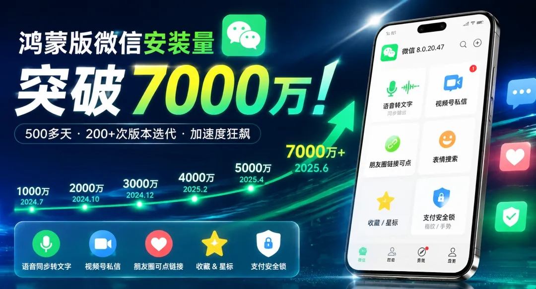 鸿蒙版微信安装量破7000万，8.0.20.47更新功能全盘点