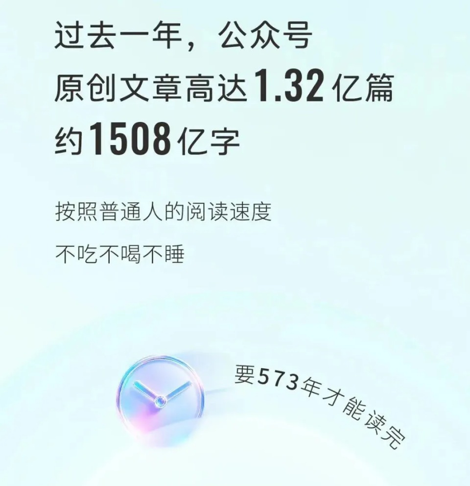 微信公众号14周年数据:1.32亿篇原创,贴图内容暴涨377%