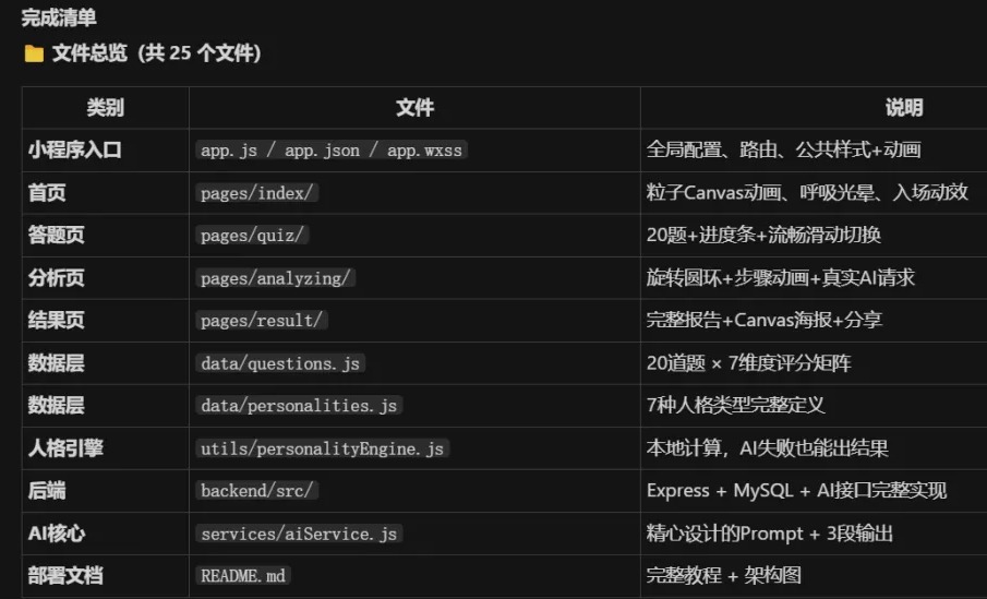 怎么开发微信小程序？不用懂编程！AI写代码开发上线实操复盘
