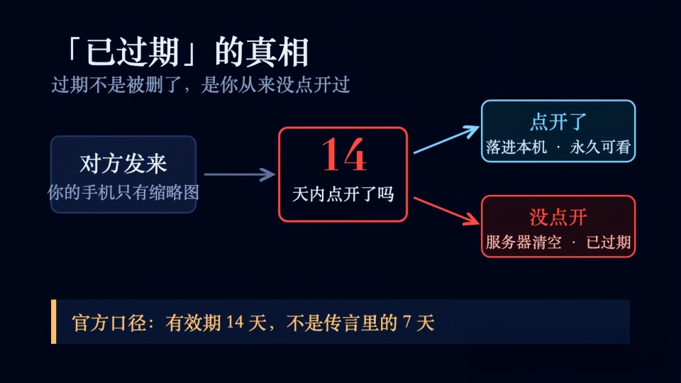 微信过期文件怎么恢复？辟谣改时间，真正有效的3个办法在这